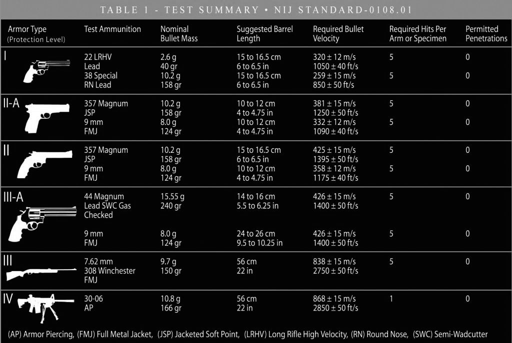 Ballistic Chart